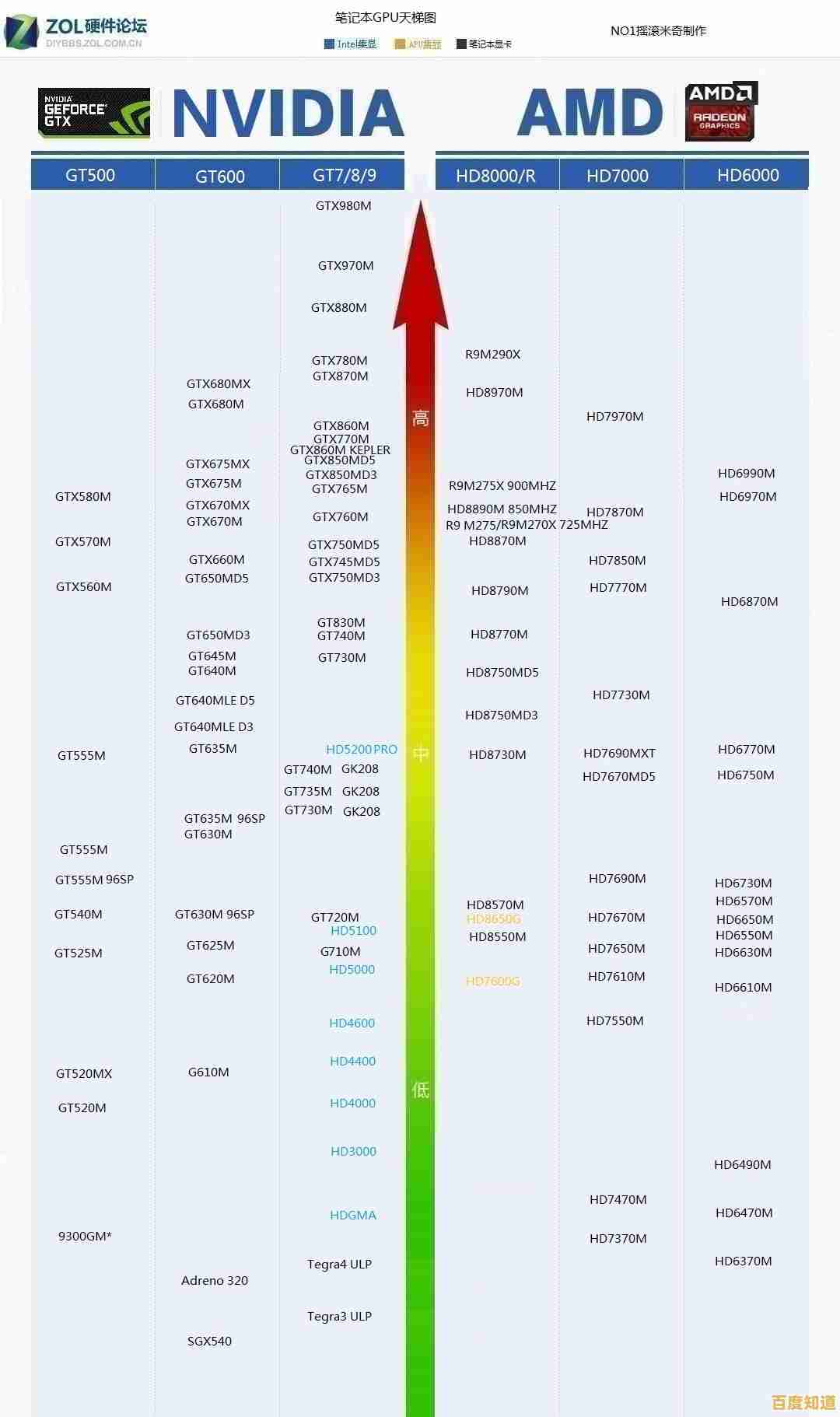 2016显卡性能天梯图：全方位评测助您挑选最适合的显卡装备！