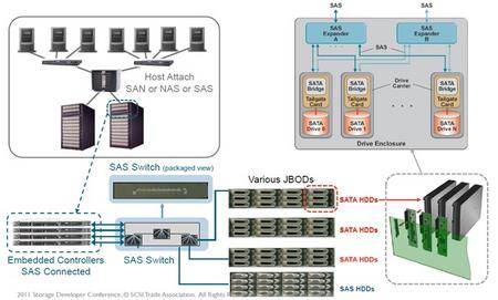 SAS硬盘技术助力构建高速且安全的企业级数据存储系统 SAS硬盘技术助力构建高速且安全的企业级数据存储系统