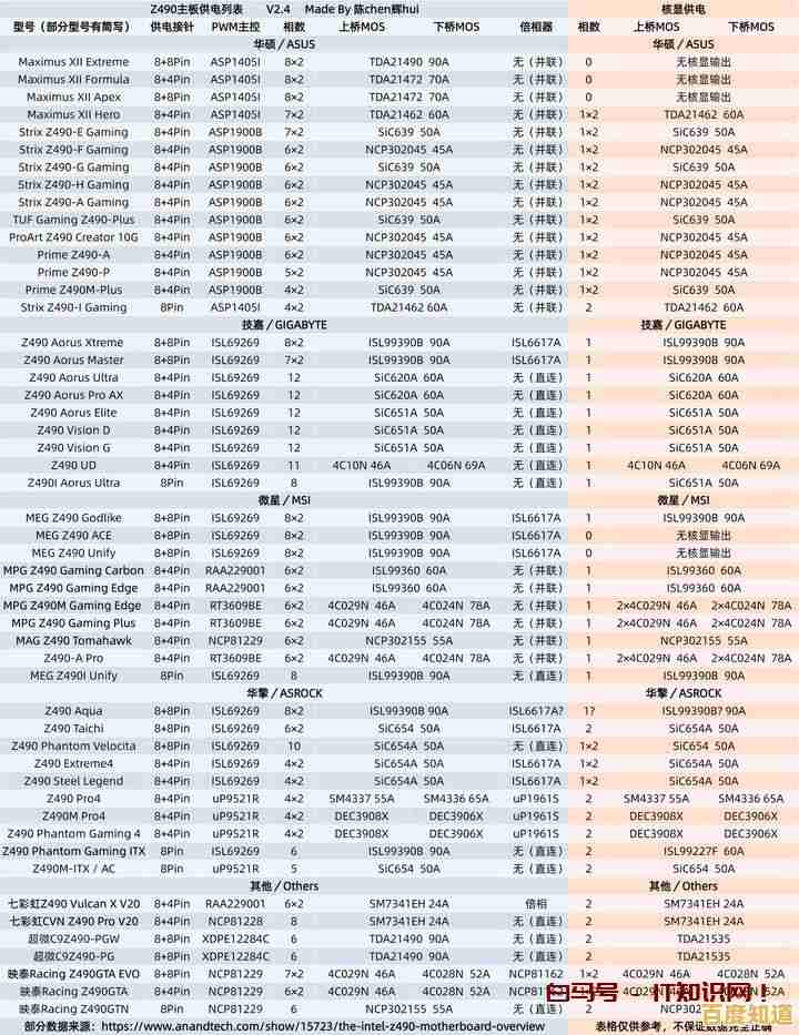 2022年台式机显卡性能天梯图:最新排名与装机选购全指南 2022年台式机显卡性能天梯图:最新排名与装机选购全指南