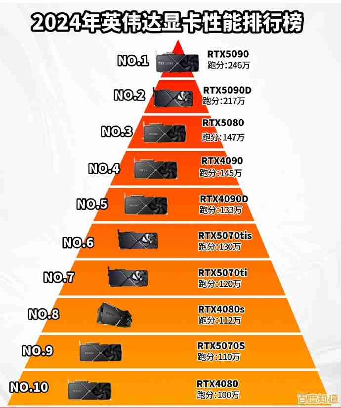 最新显卡排行榜发布:2024年高性能显卡选购与升级建议 最新显卡排行榜发布:2024年高性能显卡选购与升级建议
