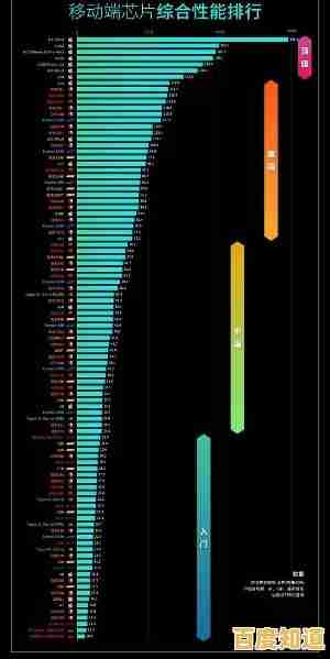 2021移动处理器排行榜详解:手机端CPU天梯图与性能全面对比 2021移动处理器排行榜详解:手机端CPU天梯图与性能全面对比