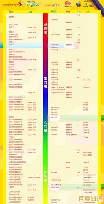2021移动处理器排行榜详解:手机端CPU天梯图与性能全面对比 2021移动处理器排行榜详解:手机端CPU天梯图与性能全面对比
