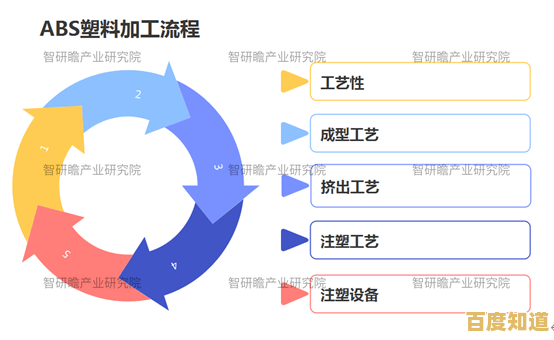 探索ABS塑料的独特性能与实际工业应用场景 探索ABS塑料的独特性能与实际工业应用场景