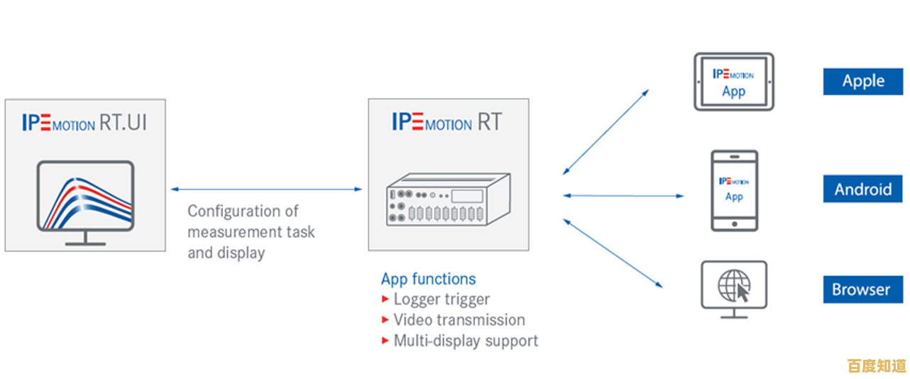 解码浏览器内核技术:如何塑造我们的数字生活与交互方式 解码浏览器内核技术:如何塑造我们的数字生活与交互方式