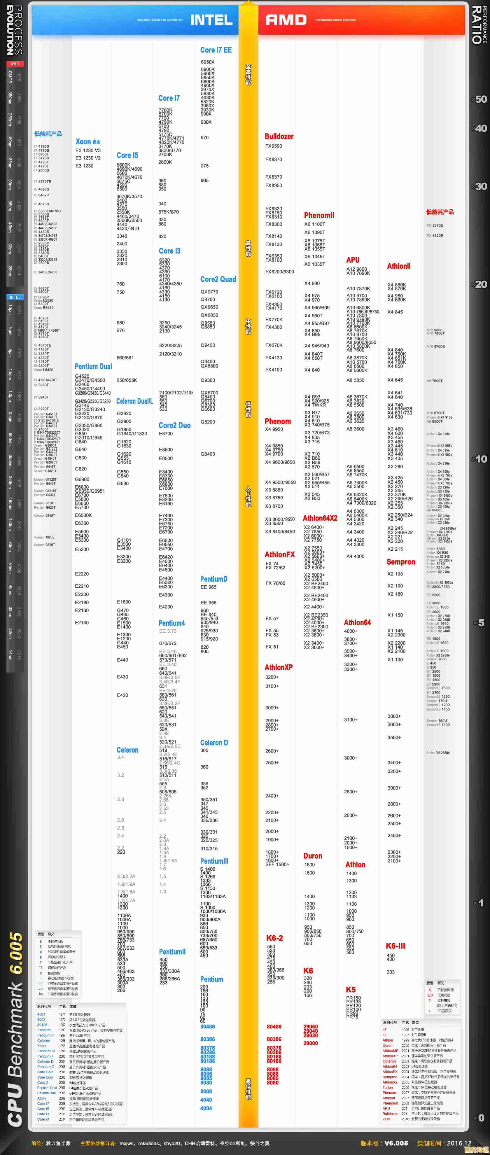 探索GPU天梯图:突破性图形处理器如何引领性能革命与技术创新 探索GPU天梯图:突破性图形处理器如何引领性能革命与技术创新