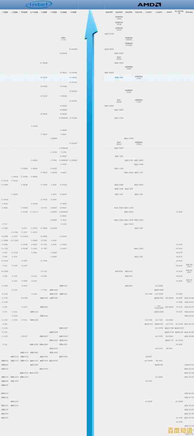 探索GPU天梯图:突破性图形处理器如何引领性能革命与技术创新 探索GPU天梯图:突破性图形处理器如何引领性能革命与技术创新