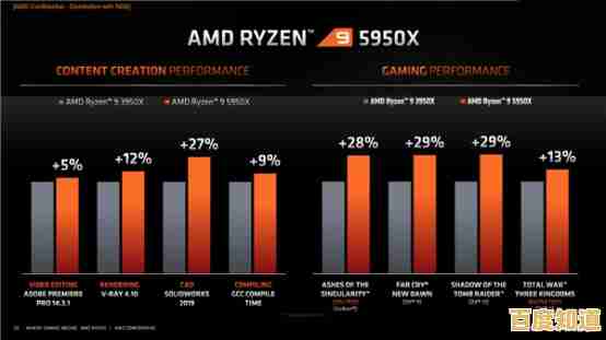 突破性能边界！AMD第四代移动CPU天梯图引领笔记本进化新纪元