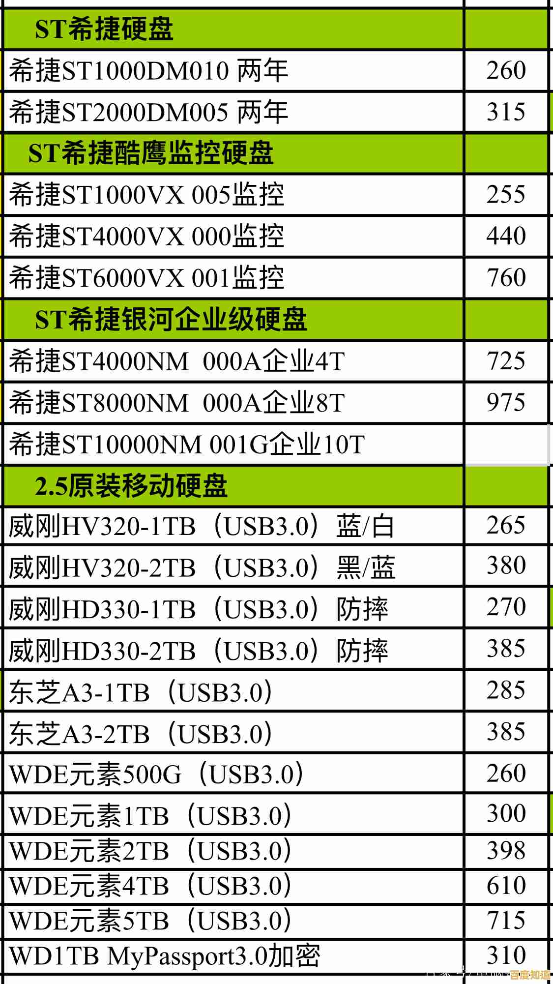 最新电脑硬盘天梯图与价格分析,助你轻松挑选高性价比硬盘! 最新电脑硬盘天梯图与价格分析,助你轻松挑选高性价比硬盘!