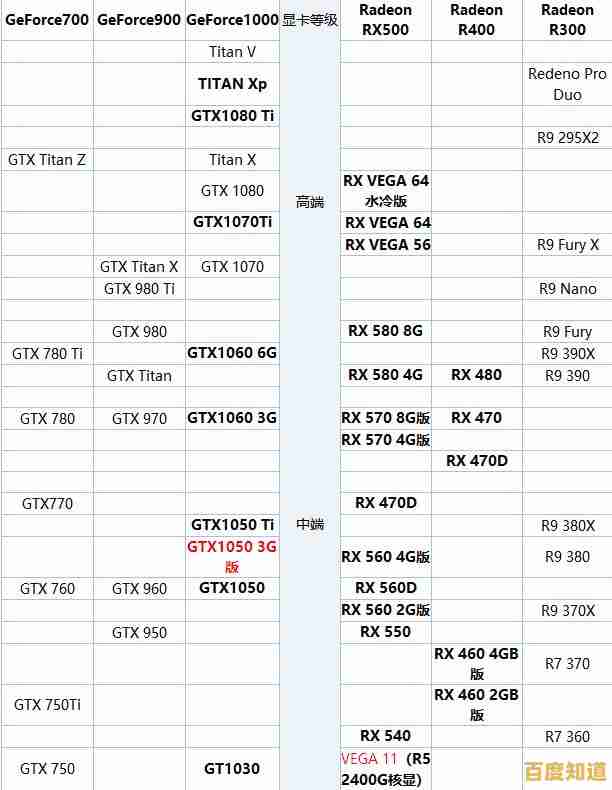 最新笔记本显卡天梯图3.3发布：性能一目了然，选购不再纠结！