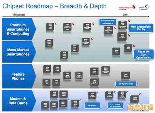 高通CC芯片技术发展路径解析:从天梯图看架构创新与未来方向 高通CC芯片技术发展路径解析:从天梯图看架构创新与未来方向