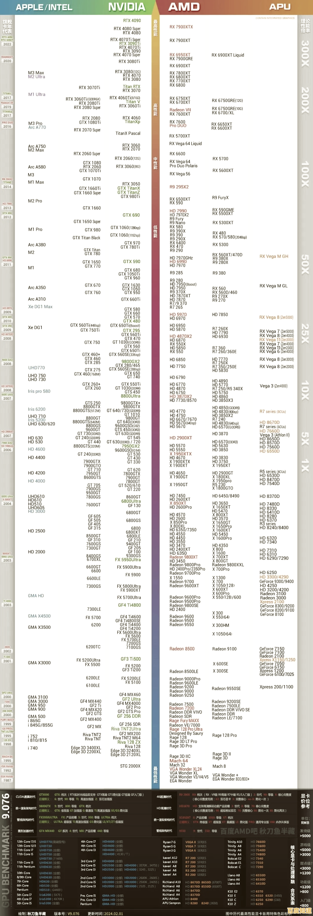 详解笔记本显卡天梯图:查看方法与性能对比实用技巧 详解笔记本显卡天梯图:查看方法与性能对比实用技巧