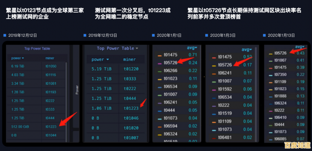 探索硬件加速如何重塑计算性能与能效的未来格局 探索硬件加速如何重塑计算性能与能效的未来格局