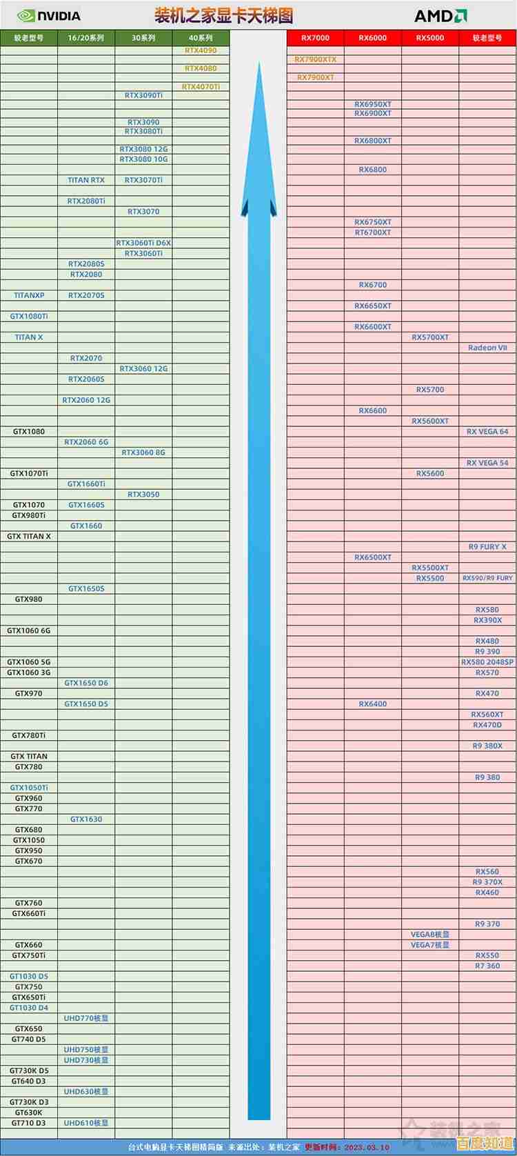 U盘网CPU天梯图全方位解析,轻松选购不再迷茫 U盘网CPU天梯图全方位解析,轻松选购不再迷茫