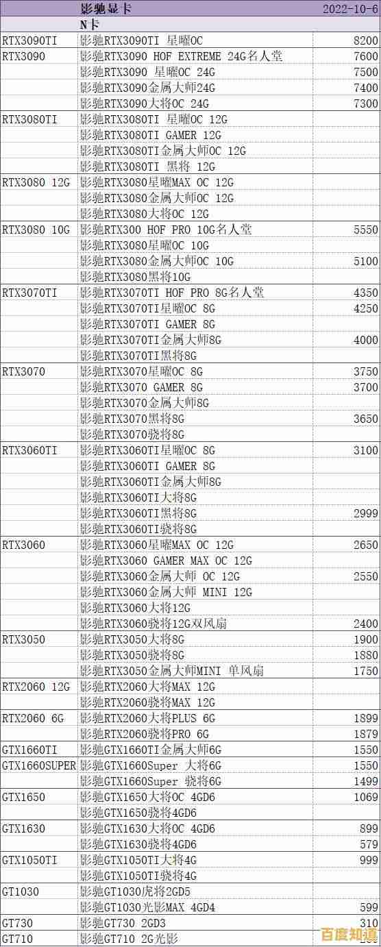 显卡天梯图全面解析:如何准确判断显卡性能层级与选购要点 显卡天梯图全面解析:如何准确判断显卡性能层级与选购要点