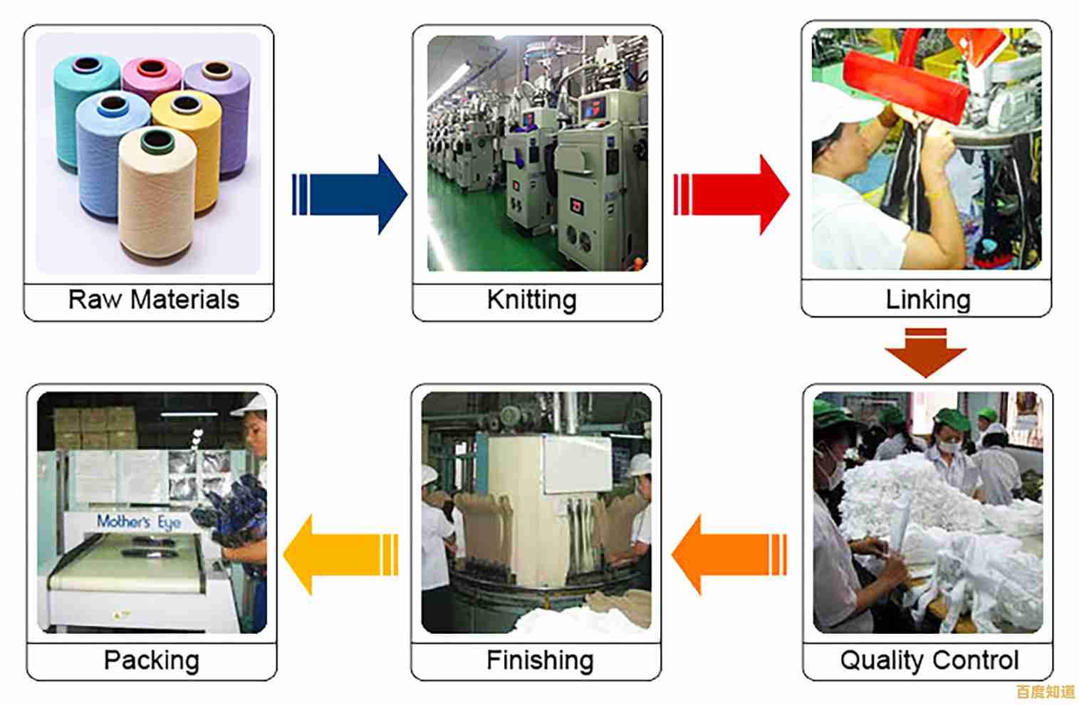 OEM含义全透视:从定义到实际应用,探索原始设备制造商的角色 OEM含义全透视:从定义到实际应用,探索原始设备制造商的角色