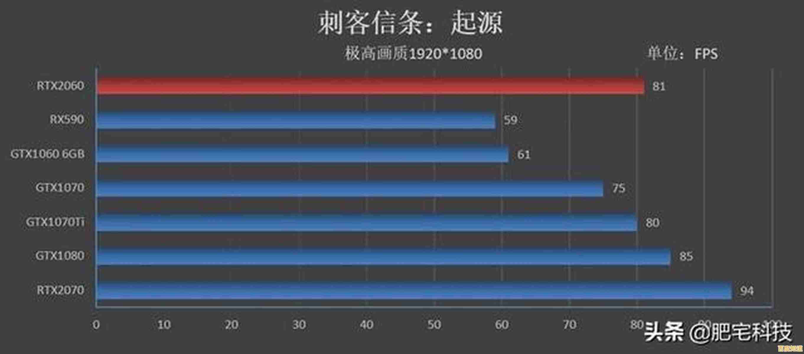 2060显卡天梯图全解析：性能对比一目了然，帮你精准入手理想显卡！