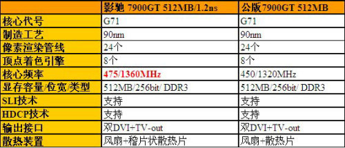 当年显卡排行榜终极解析：一键获取最强显卡选购指南与性能对比！