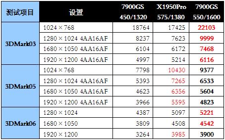 当年显卡排行榜终极解析：一键获取最强显卡选购指南与性能对比！
