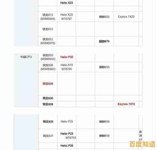 全面解读高通骁龙系列:从天梯图看芯片性能演进与选购指南 全面解读高通骁龙系列:从天梯图看芯片性能演进与选购指南