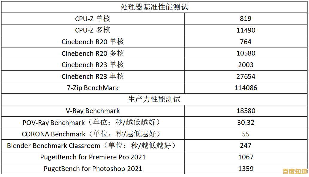 主板芯片组天梯解析:优选配置,平衡性能与扩展性的理想选择 主板芯片组天梯解析:优选配置,平衡性能与扩展性的理想选择