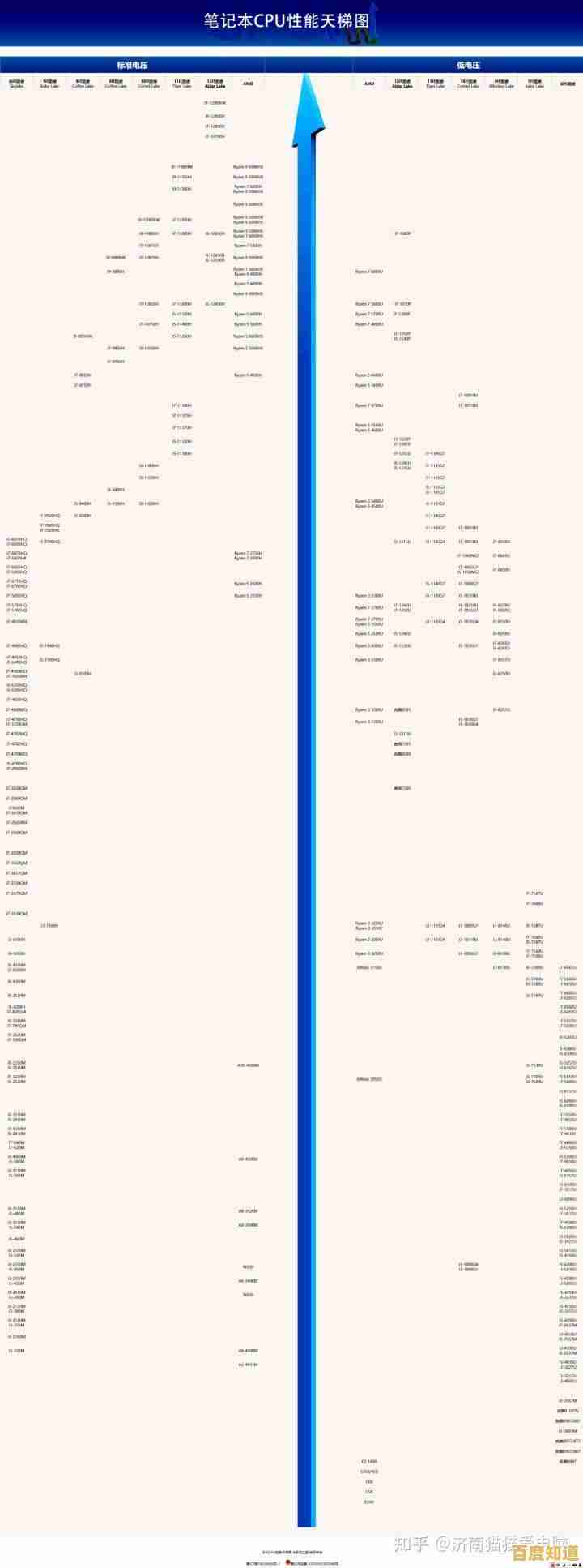 4月移动处理器天梯排名发布:全面对比主流芯片性能与功耗表现 4月移动处理器天梯排名发布:全面对比主流芯片性能与功耗表现