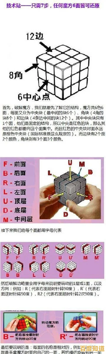 魔方六面还原完整教程:分步图解与技巧详解 魔方六面还原完整教程:分步图解与技巧详解