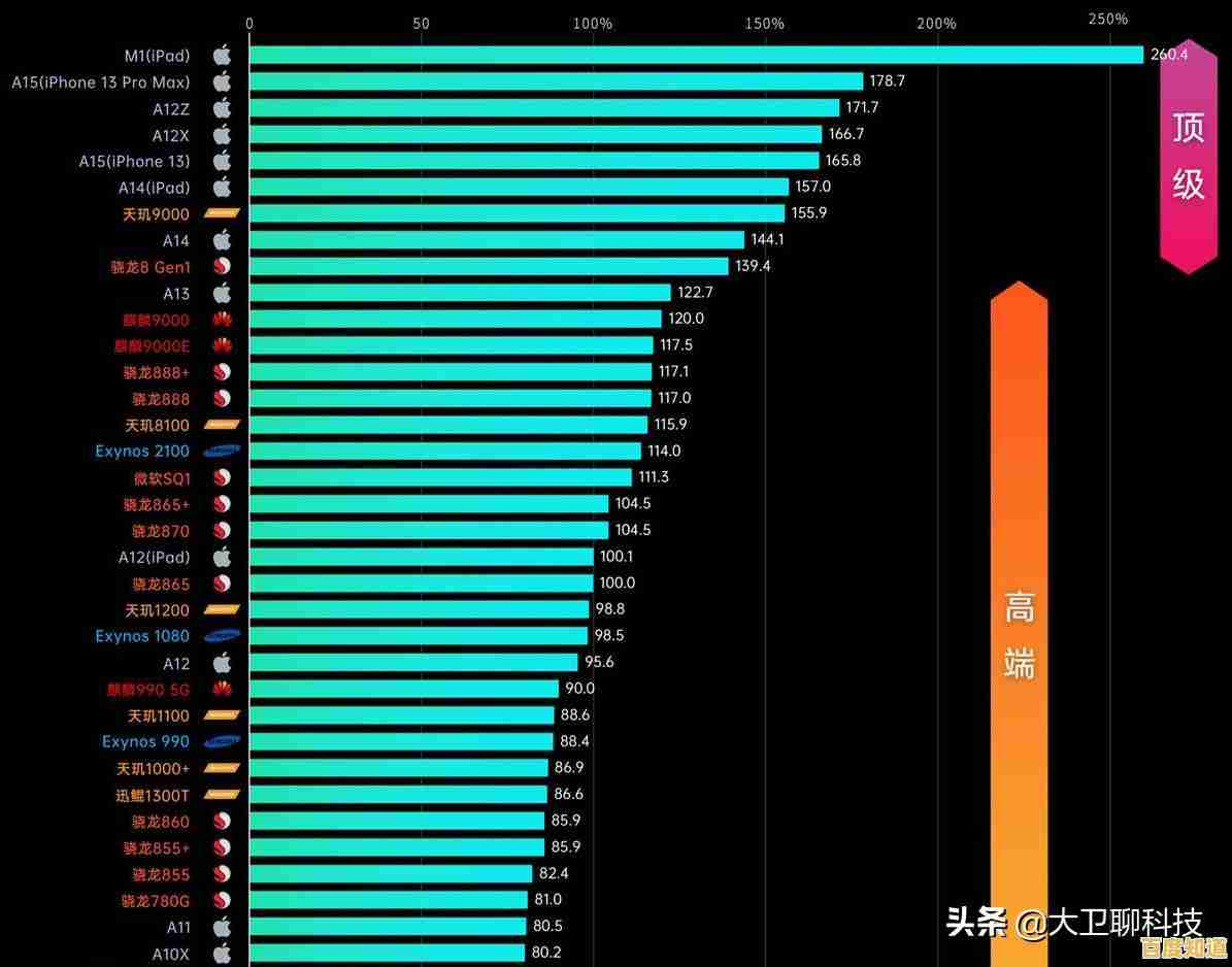 借助CPU天梯图小虫,快速掌握电脑硬件性能排名与选购技巧 借助CPU天梯图小虫,快速掌握电脑硬件性能排名与选购技巧