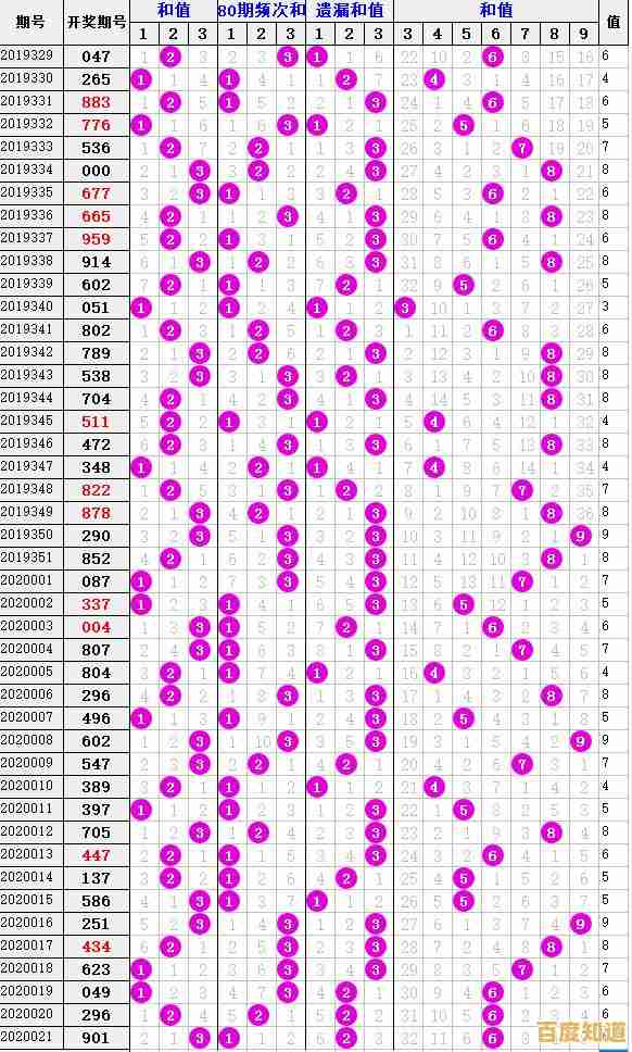 手机网上选号服务,一键定制您的专属号码方案 手机网上选号服务,一键定制您的专属号码方案