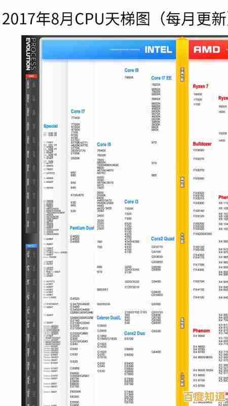 深度解读2016年手机处理器天梯图:性能排名与硬件技术剖析 深度解读2016年手机处理器天梯图:性能排名与硬件技术剖析