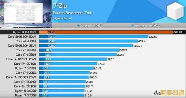 AMD锐龙9/7对决英特尔酷睿i9/i7:全面笔记本CPU性能天梯对比 AMD锐龙9/7对决英特尔酷睿i9/i7:全面笔记本CPU性能天梯对比
