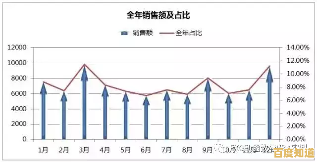 Excel图表制作全攻略:轻松实现高效数据可视化 Excel图表制作全攻略:轻松实现高效数据可视化