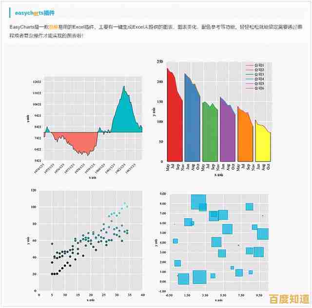 Excel图表制作全攻略:轻松实现高效数据可视化 Excel图表制作全攻略:轻松实现高效数据可视化