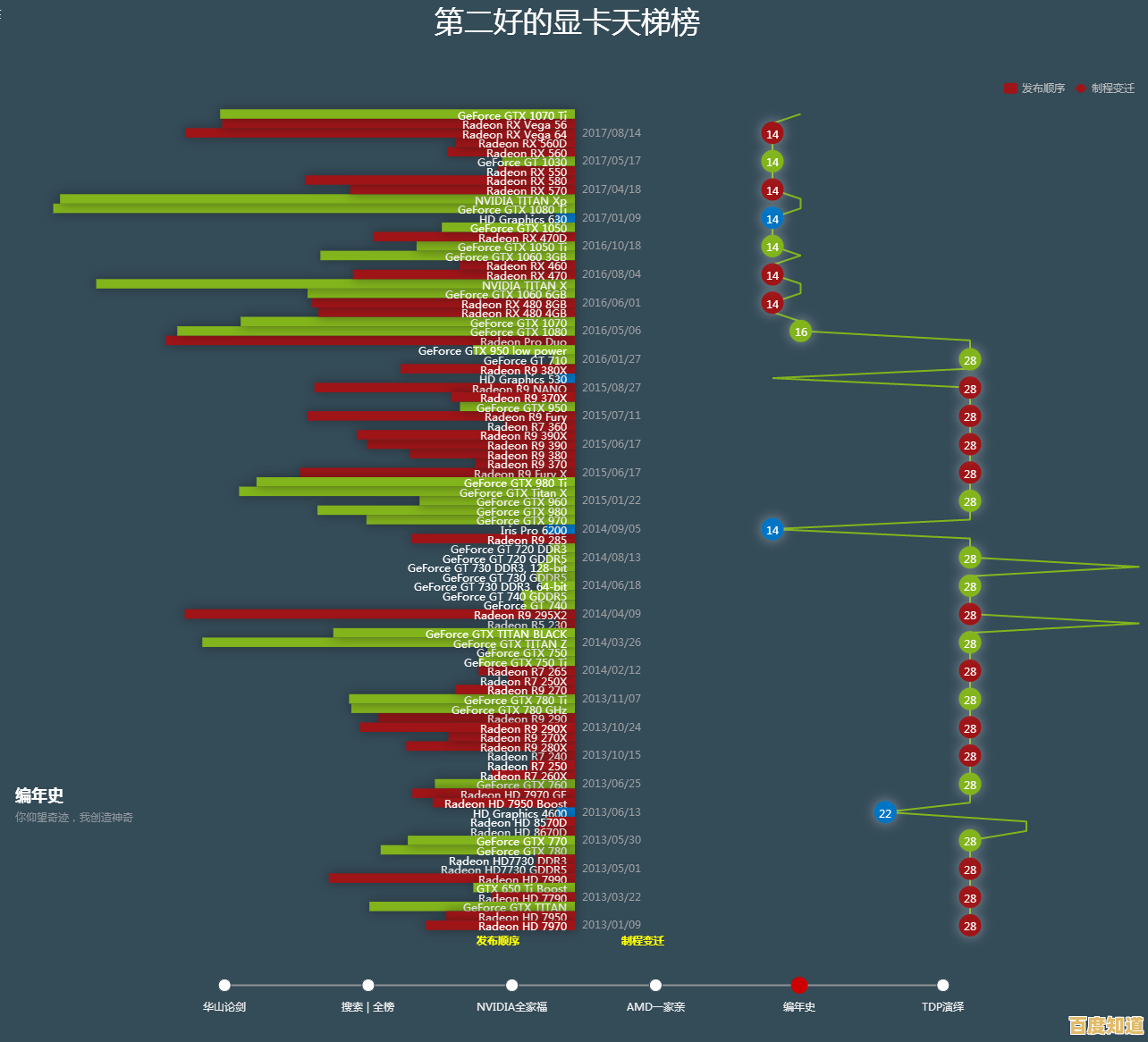 2018年最新笔记本显卡性能排行榜:全方位解析显卡天梯图 2018年最新笔记本显卡性能排行榜:全方位解析显卡天梯图