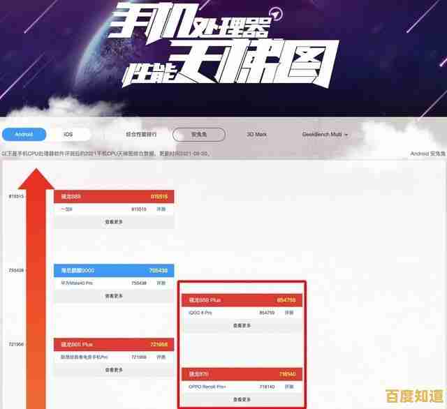 中关村显卡性能天梯图上线,选购不再纠结,一目了然! 中关村显卡性能天梯图上线,选购不再纠结,一目了然!