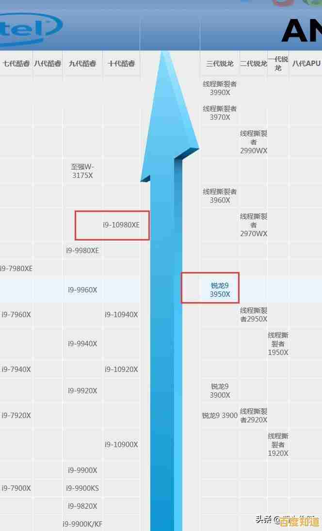 英特尔GPU天梯图2022版:全面解析新一代显卡性能排名与选购指南 英特尔GPU天梯图2022版:全面解析新一代显卡性能排名与选购指南