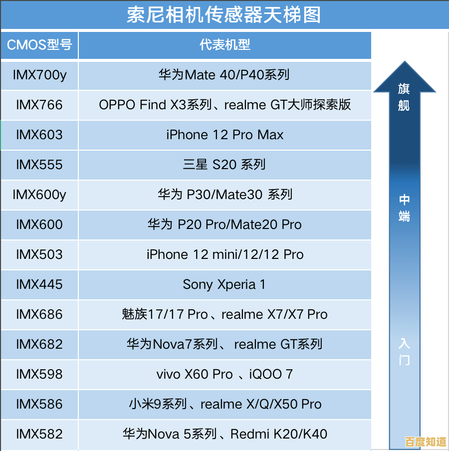 借助相机摄影天梯图:升级你的拍摄工具,轻松捕捉每一份精彩与感动 借助相机摄影天梯图:升级你的拍摄工具,轻松捕捉每一份精彩与感动