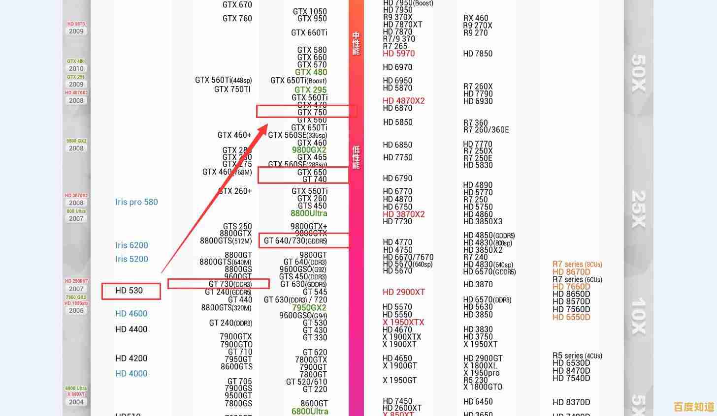 全面揭秘HD4350显卡天梯图:性能对比与选购策略 全面揭秘HD4350显卡天梯图:性能对比与选购策略