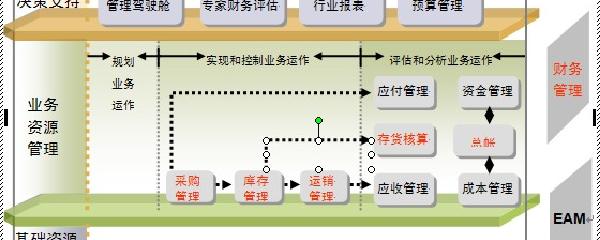 ERP系统解析:理解企业资源规划的核心概念与应用价值 ERP系统解析:理解企业资源规划的核心概念与应用价值