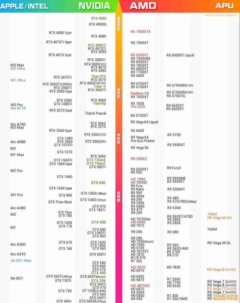 移动显卡天梯图指南:快速找到适合你的游戏或设计显卡 移动显卡天梯图指南:快速找到适合你的游戏或设计显卡