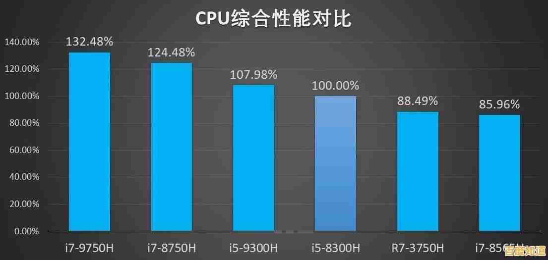 解析英特尔酷睿i5-9300H性能表现：为何它成为游戏本的高效心脏