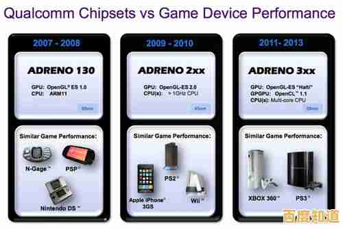 最新平板图形处理器排行榜：详测多款机型GPU表现与性能层级