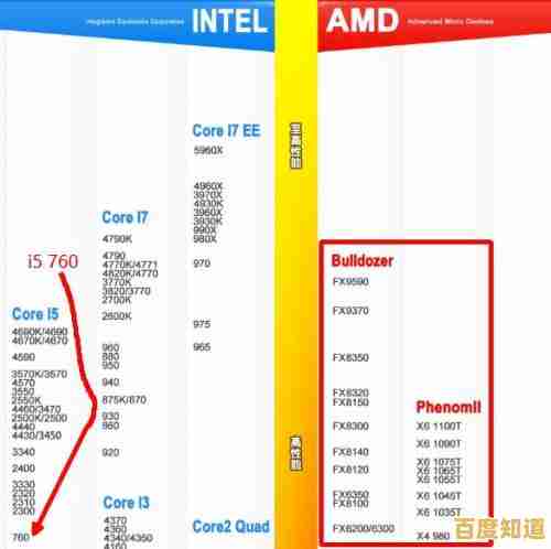 CPU性能天梯图：深入解析综合得分的计算原理与标准