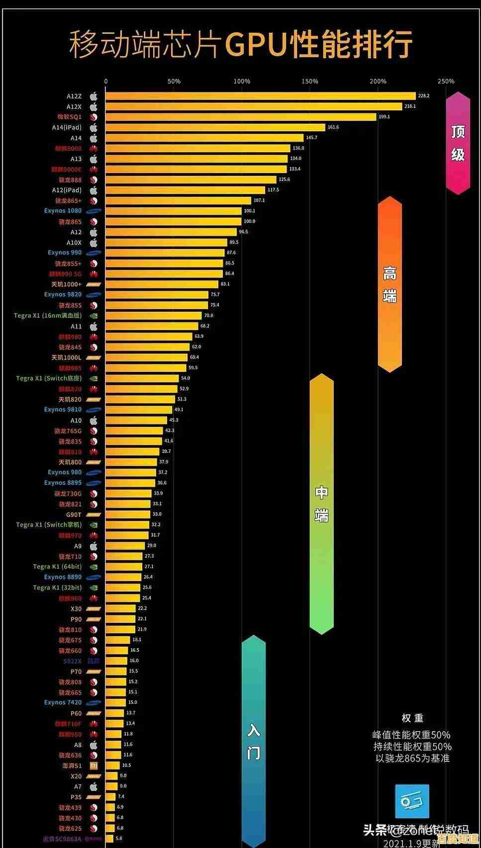 计算机处理器性能实时监测:掌握CPU核心运行数据与效能趋势 计算机处理器性能实时监测:掌握CPU核心运行数据与效能趋势