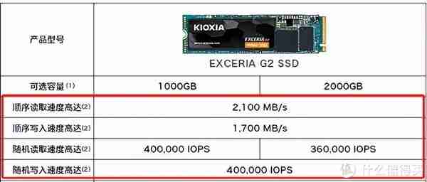 选购固态硬盘不再愁，没有天梯图也能快速上手