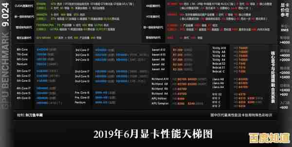 显卡性能排行榜最新发布:2019年8月天梯图全系列对比解析 显卡性能排行榜最新发布:2019年8月天梯图全系列对比解析