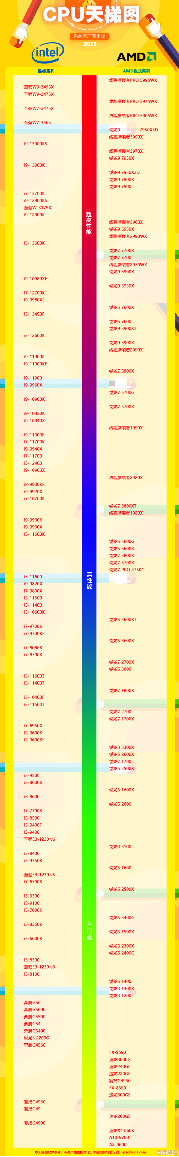 全面解析CPU显卡天梯图:轻松升级电脑性能,释放极致体验! 全面解析CPU显卡天梯图:轻松升级电脑性能,释放极致体验!