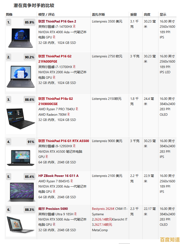 挑选理想ThinkPad:核心型号解析与实用选购策略 挑选理想ThinkPad:核心型号解析与实用选购策略