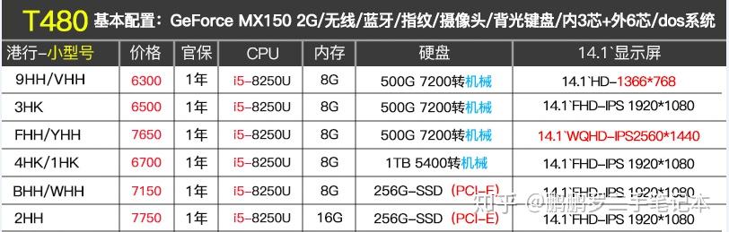 挑选理想ThinkPad:核心型号解析与实用选购策略 挑选理想ThinkPad:核心型号解析与实用选购策略