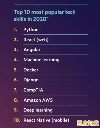 深入解析Python:一门强大而易学的编程语言如何塑造数字世界 深入解析Python:一门强大而易学的编程语言如何塑造数字世界