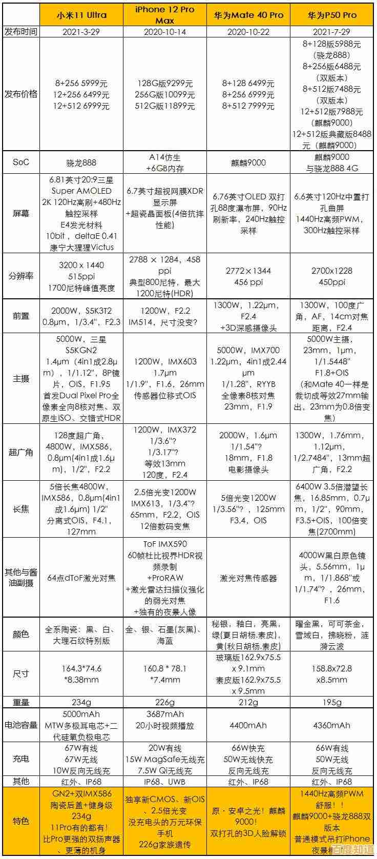 郑州手机品牌特惠大集结,空前低价覆盖各大热门机型! 郑州手机品牌特惠大集结,空前低价覆盖各大热门机型!